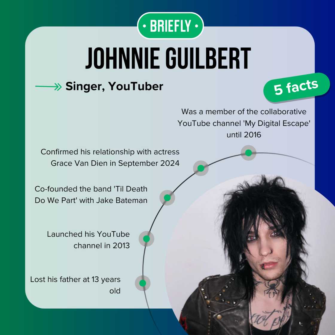 Johnnie Guilbert's facts Johnnie Guilbert's facts