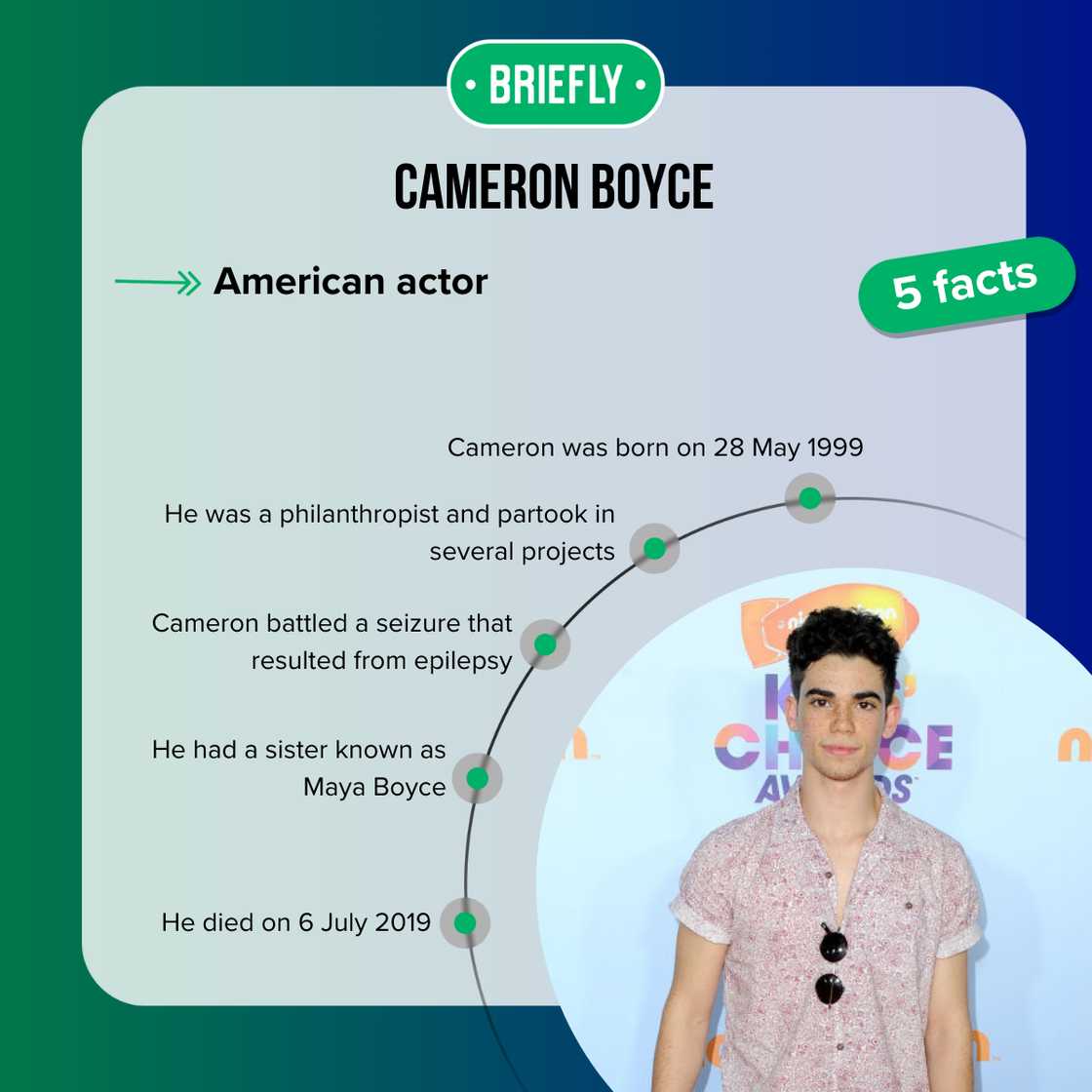 Facts about Cameron Boyce Facts about Cameron Boyce