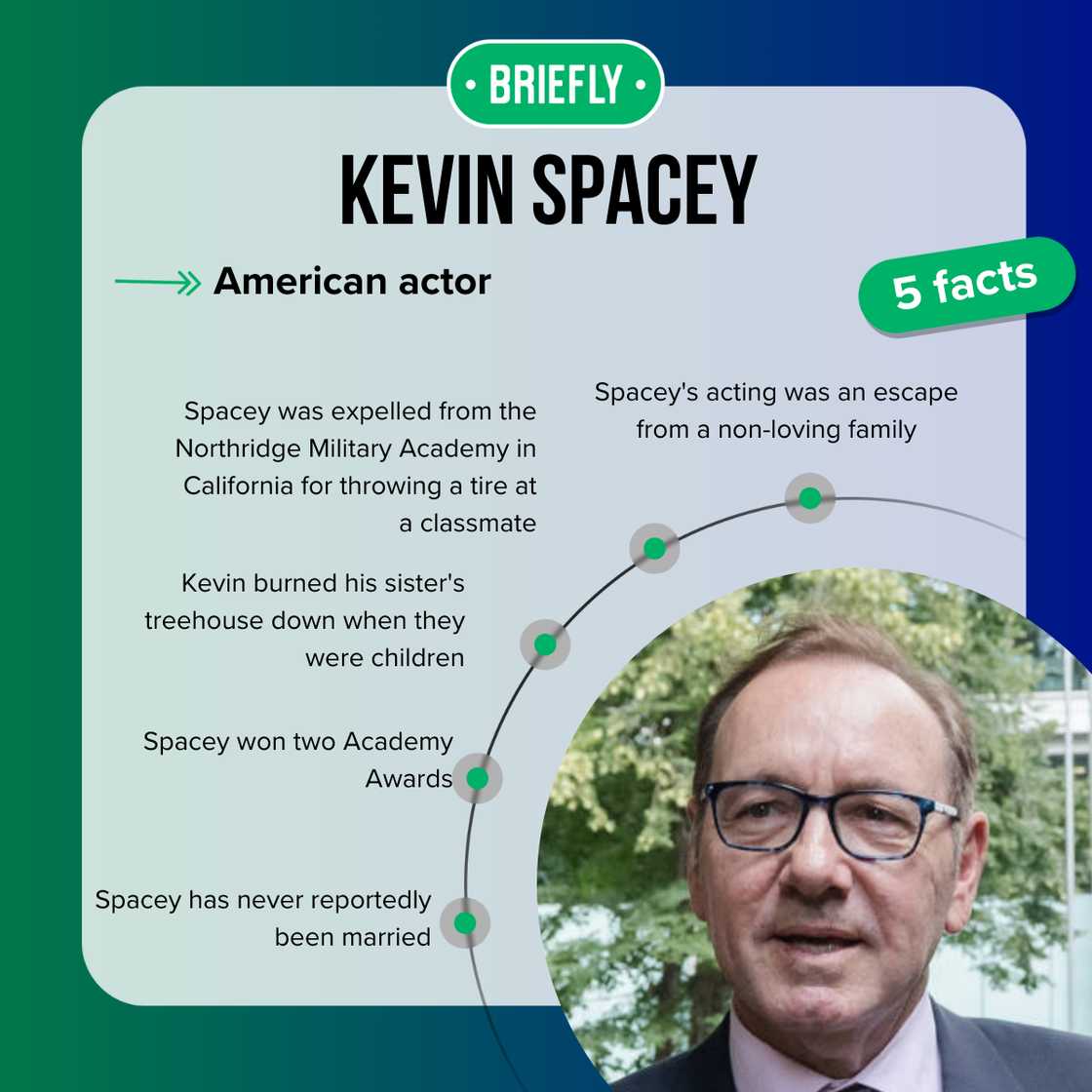 Kevin Spacey at Southwark Crown Court Kevin Spacey at Southwark Crown Court