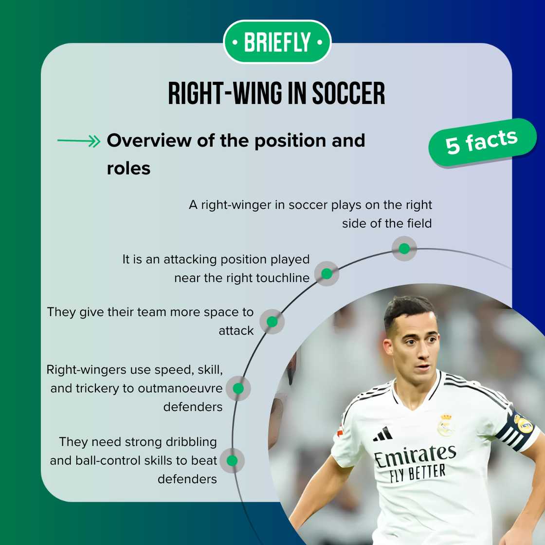 Facts about a right-wing in soccer