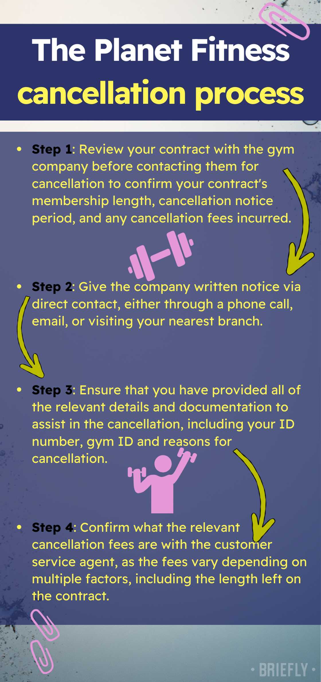 The Planet Fitness cancellation process is quick and simple