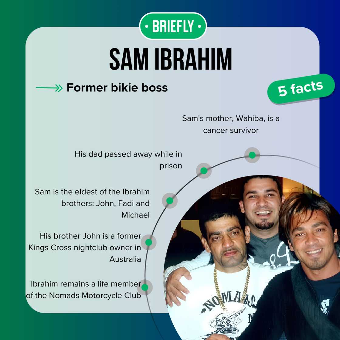 Sam Ibrahim's facts Sam Ibrahim's facts