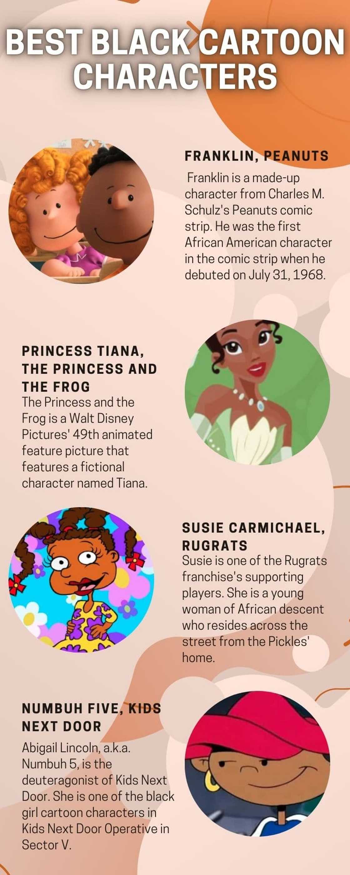 Best black cartoon characters