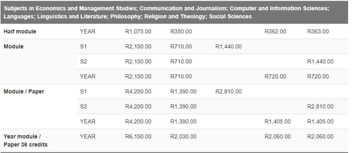 unisa payment dates