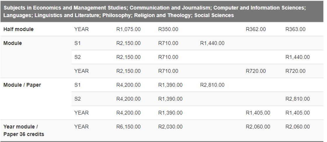 unisa payment dates unisa payment dates