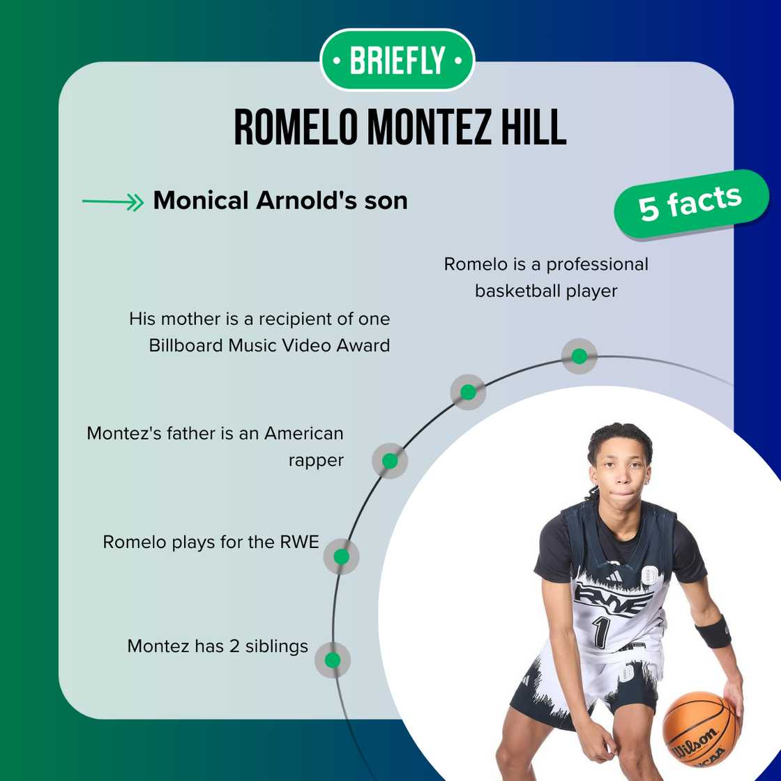 Romelo Montez Hill playing basketball Romelo Montez Hill playing basketball