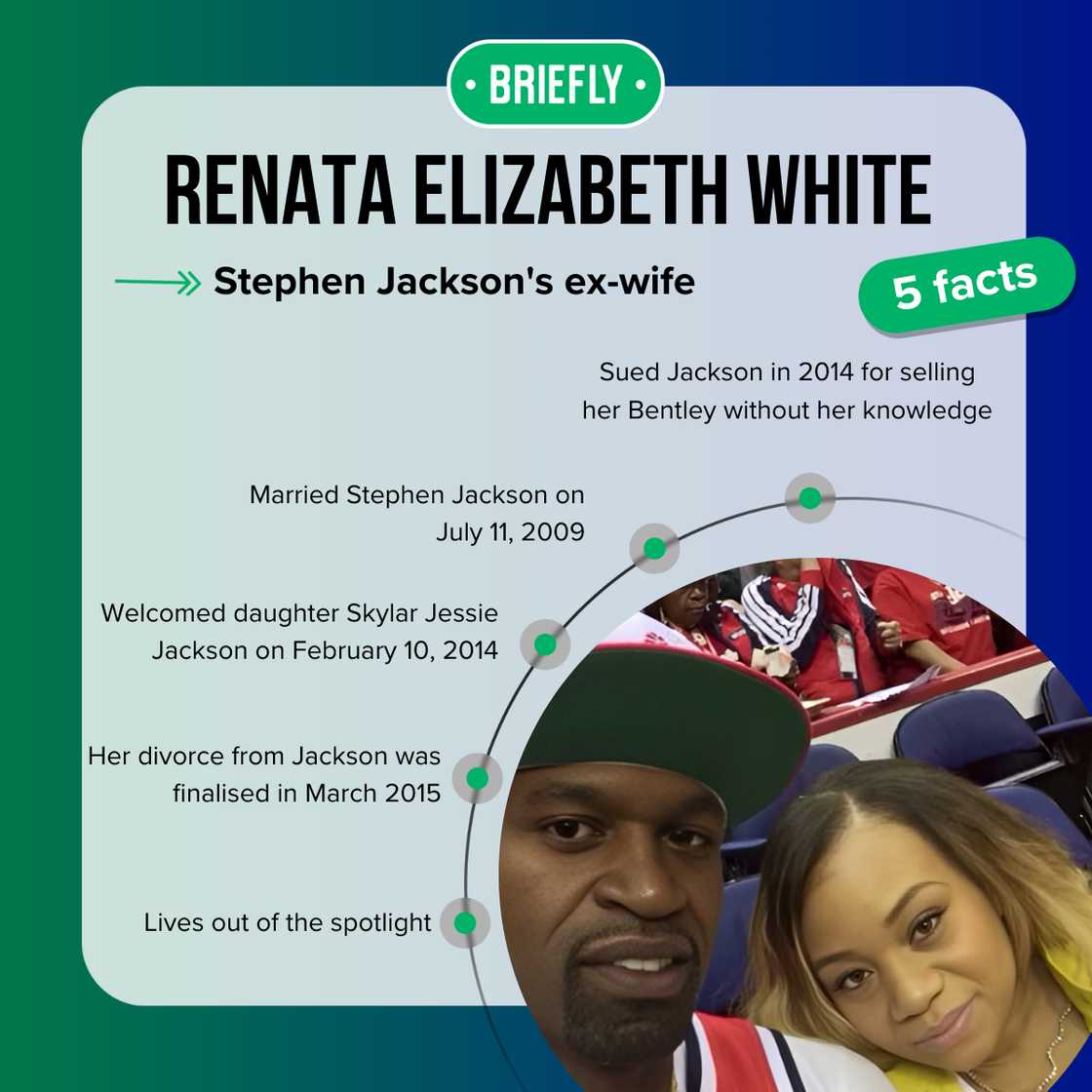 Renata Elizabeth White's facts