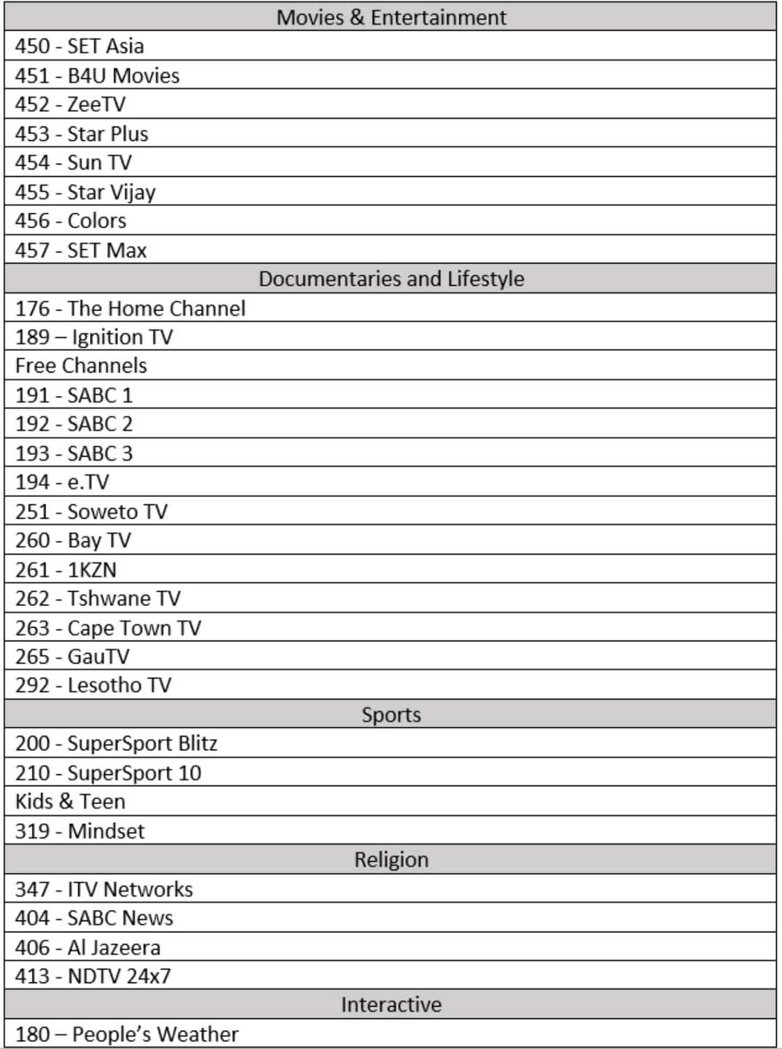 DStv pakkette, kanale en pryse in 2021