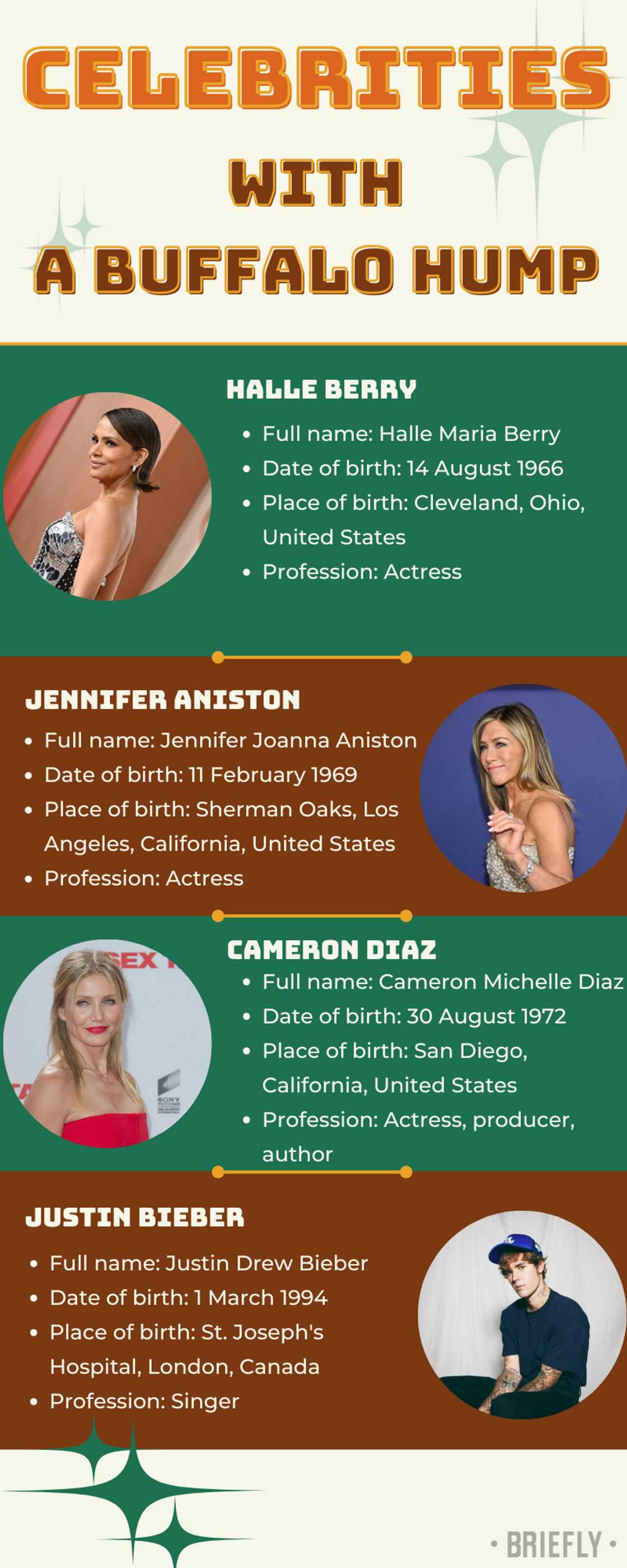Celebrities with a buffalo hump Celebrities with a buffalo hump