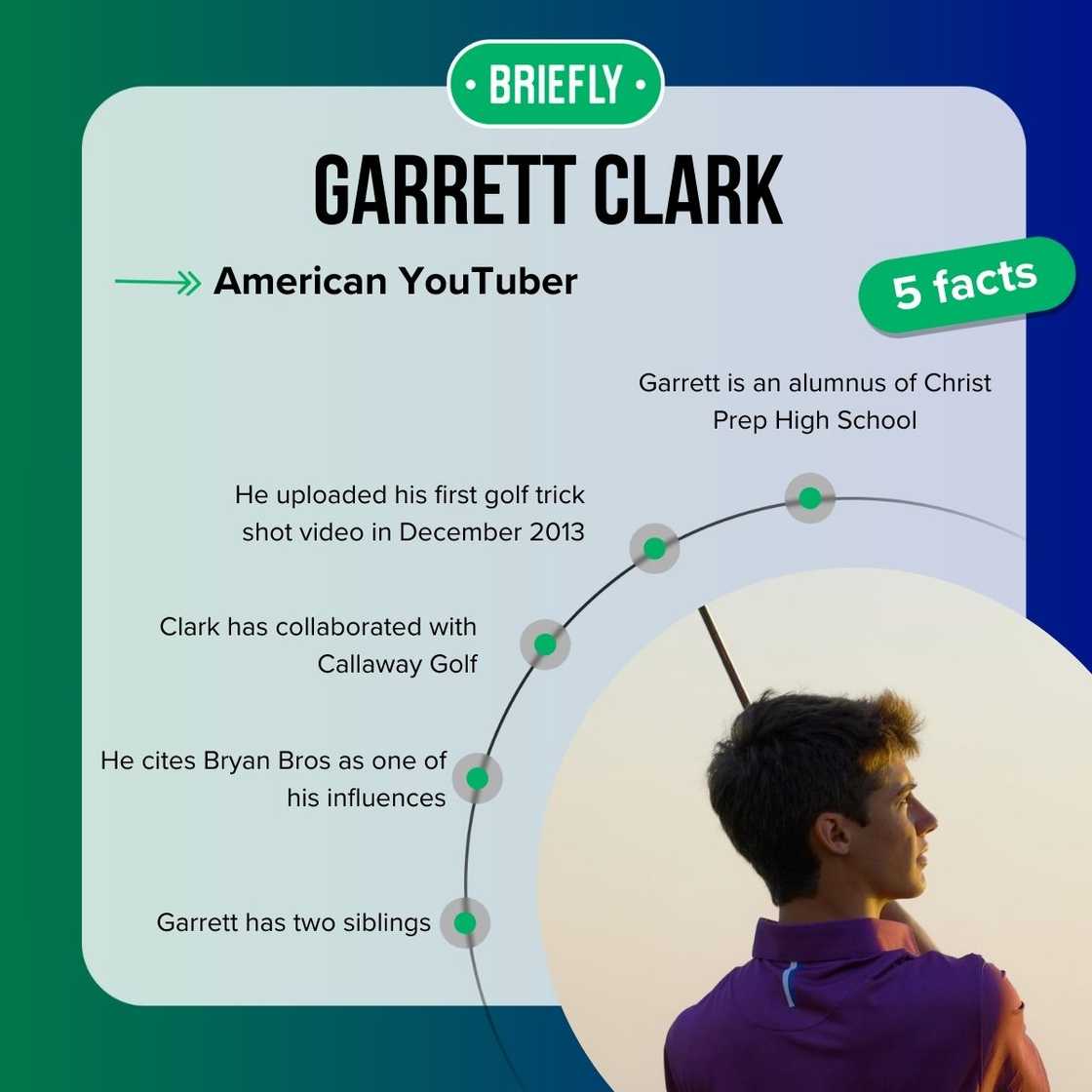 Garrett Clark's facts Garrett Clark's facts