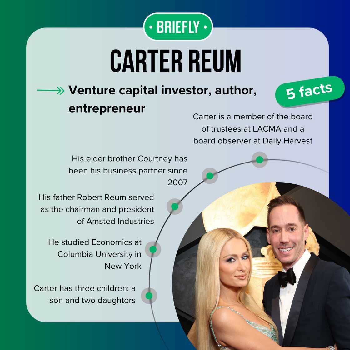 Carter Reum facts Carter Reum facts