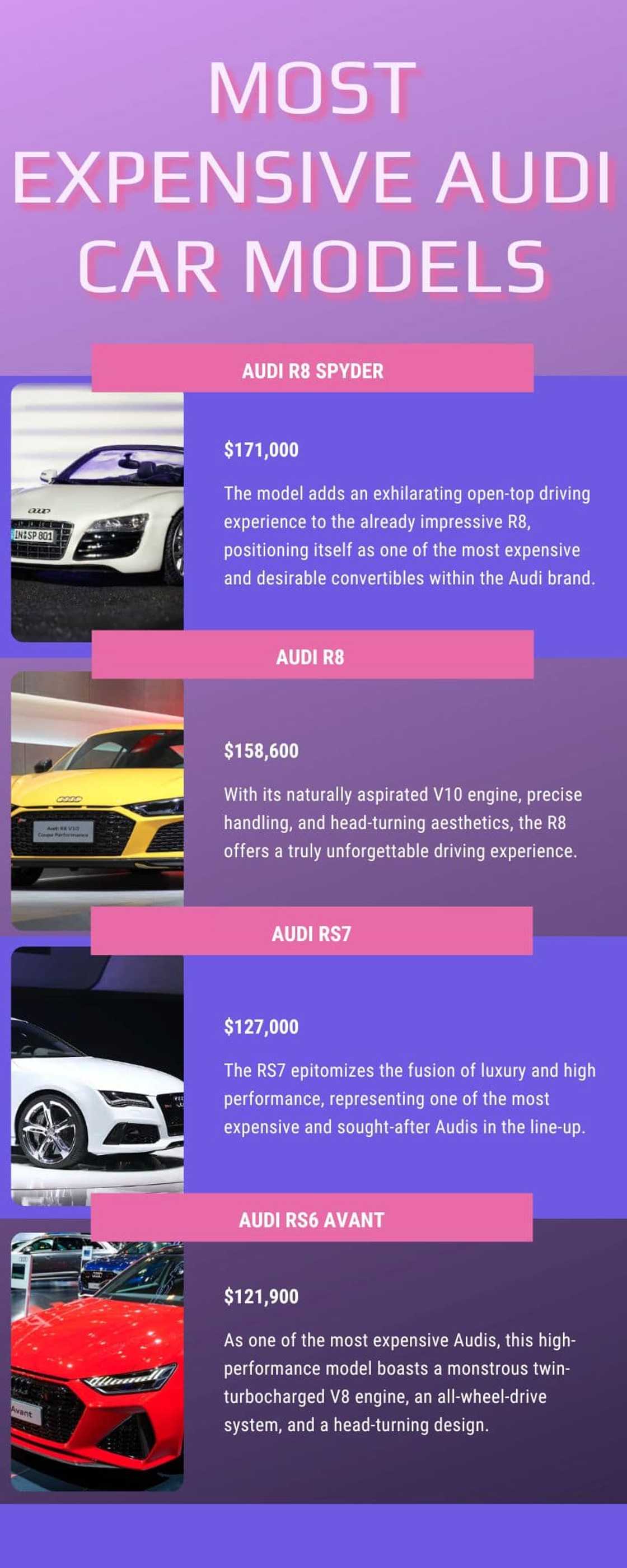 Most expensive Audi cars Most expensive Audi cars