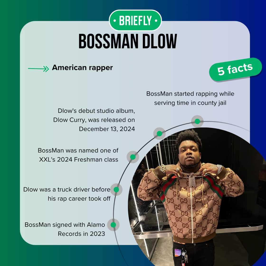 BossMan Dlow's age is 26 years old (as of August 2025)