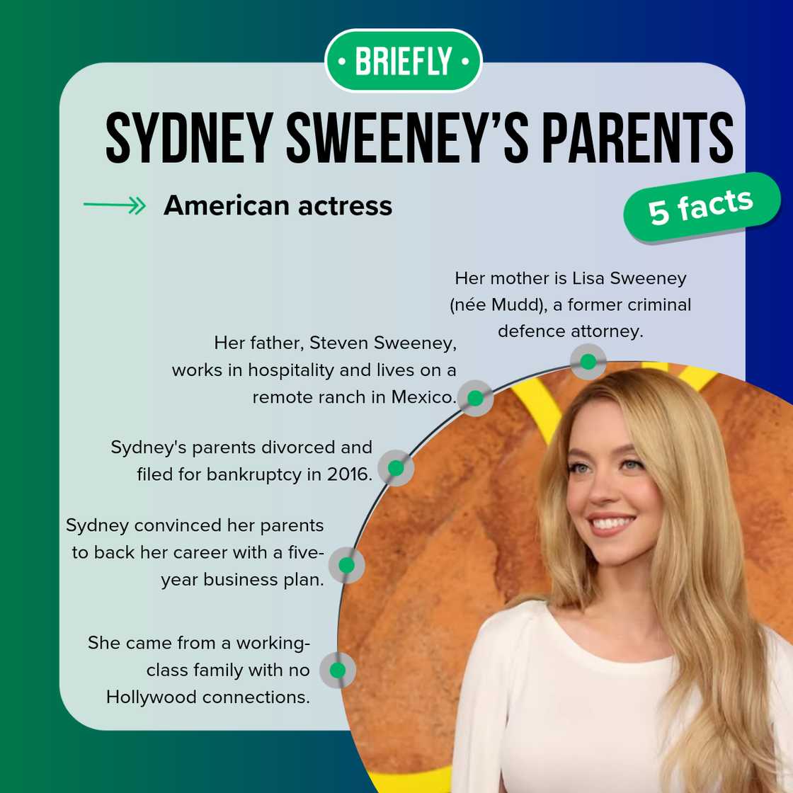 Top five facts about Sydney Sweeney's parents Top five facts about Sydney Sweeney's parents