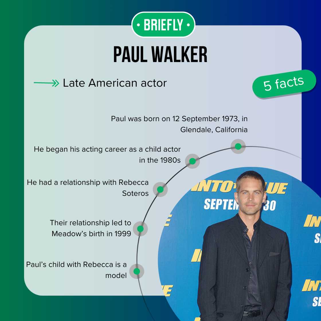 Rebecca Soteros' ex-partner Paul Walker's facts Rebecca Soteros' ex-partner Paul Walker's facts