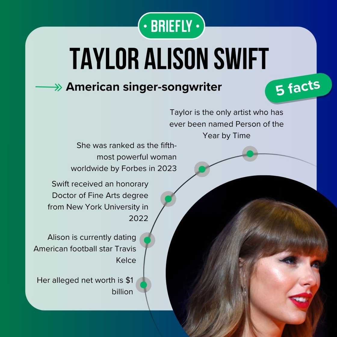 Taylor Swift's facts