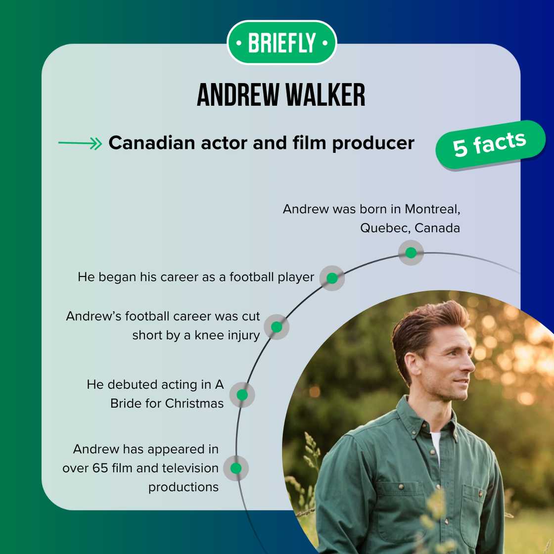 Facts about Andrew Walker
