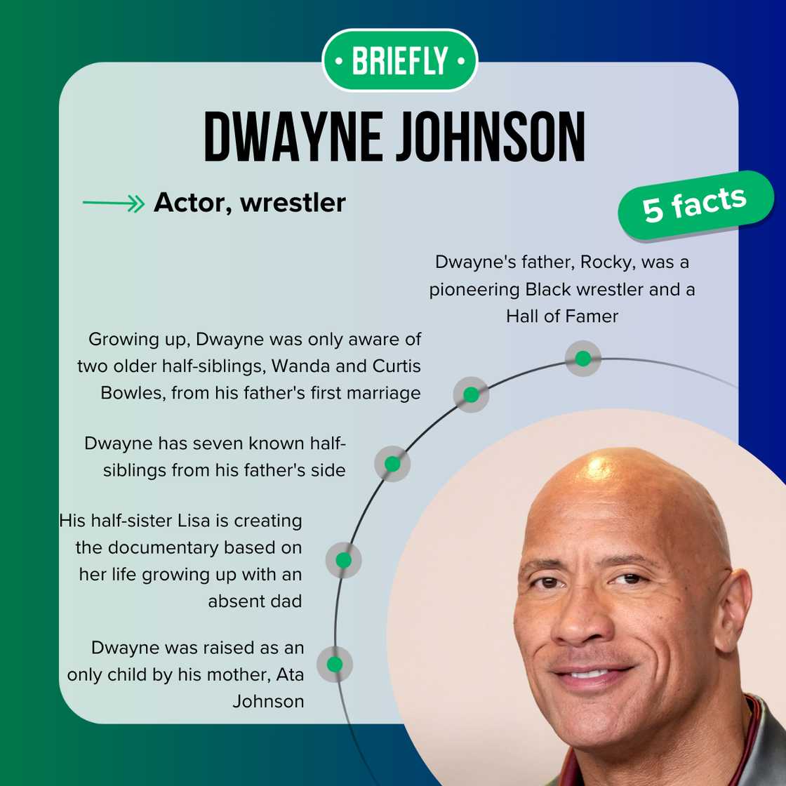 Dwayne Johnson's facts Dwayne Johnson's facts