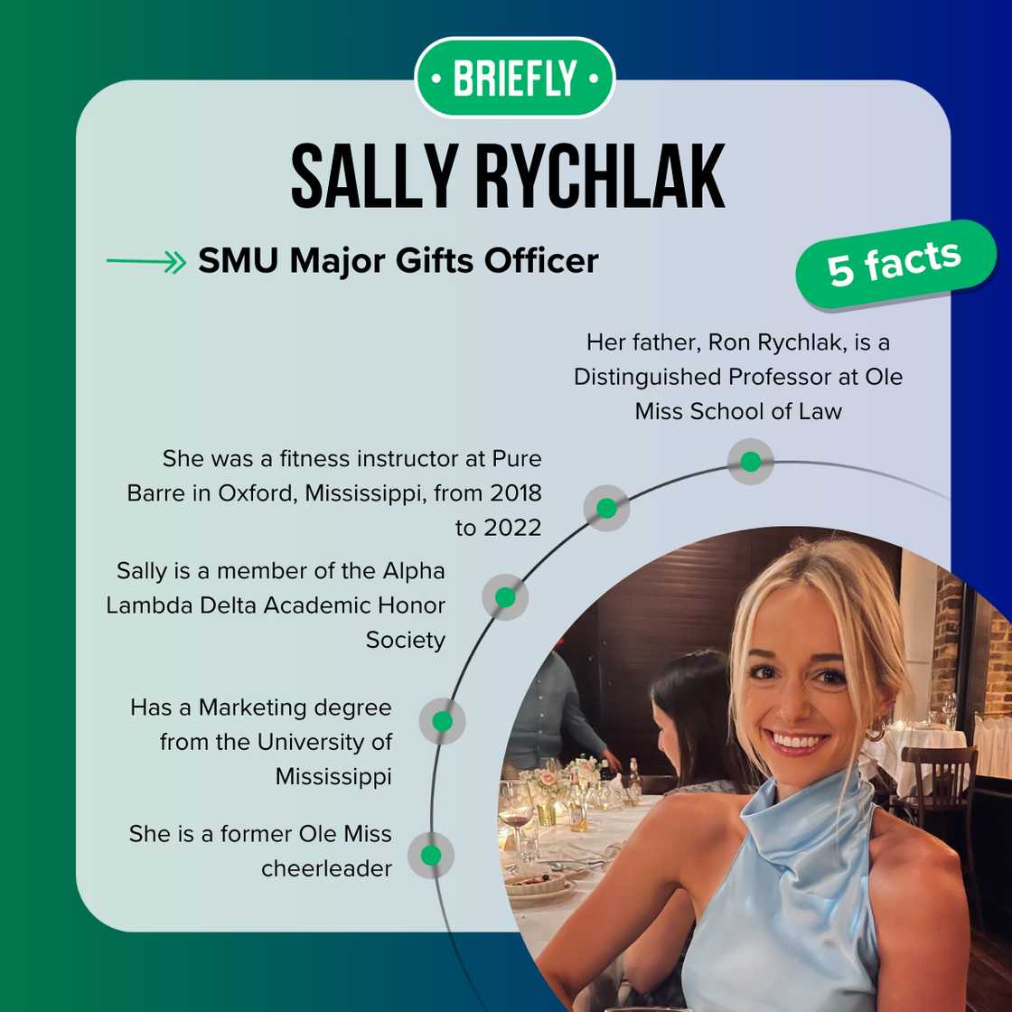 Sally Rychlak's facts