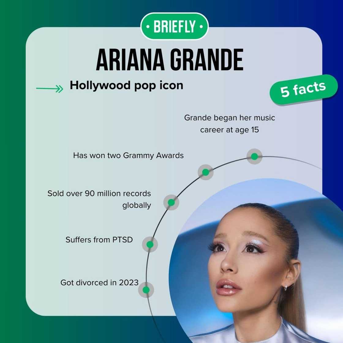 Ariana Grande's facts Ariana Grande's facts