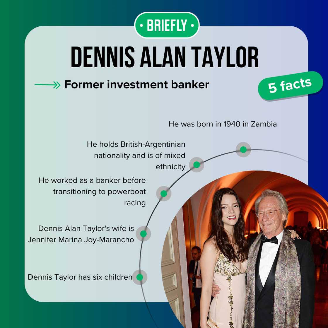 Five facts about Dennis Alan Taylor Five facts about Dennis Alan Taylor