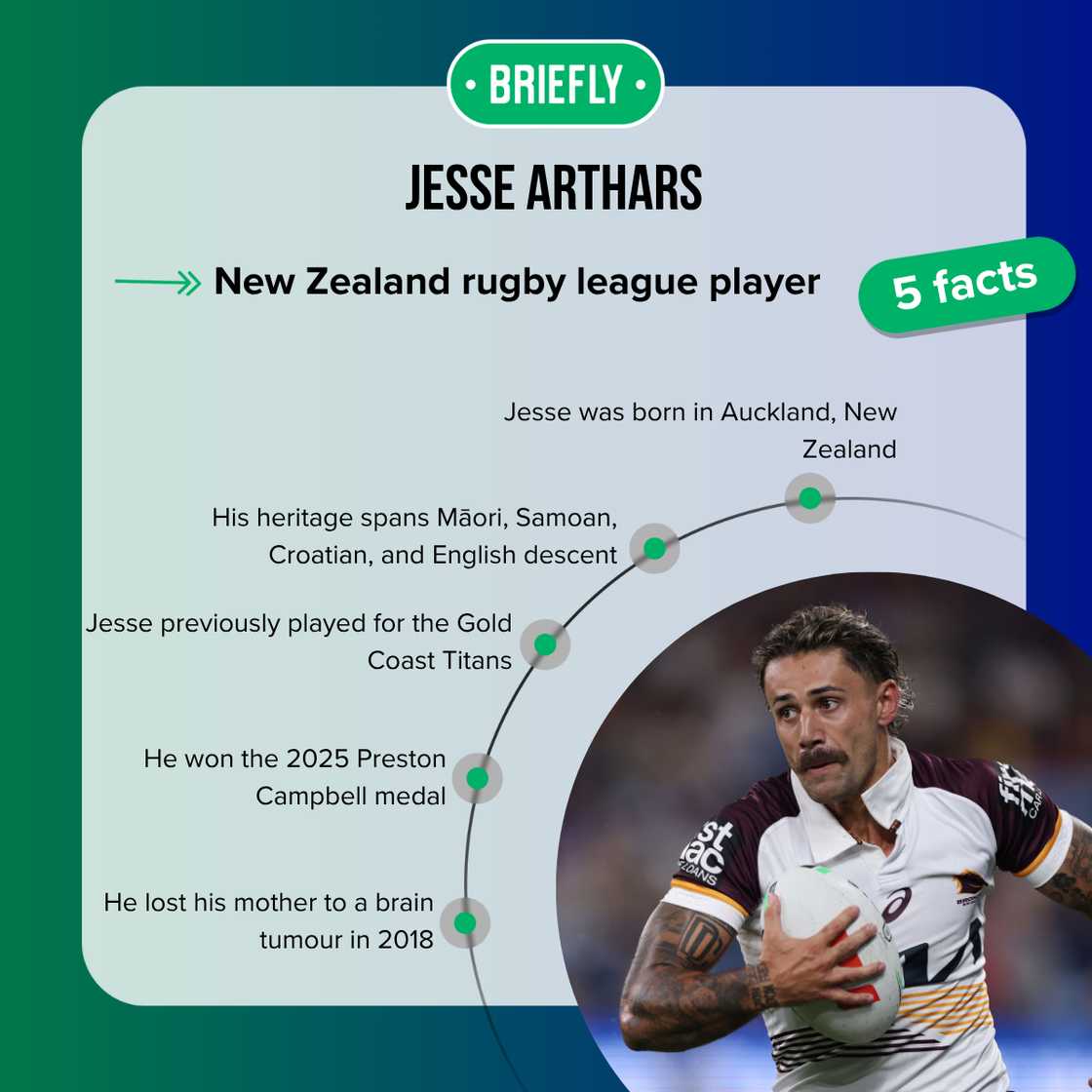 Facts about Jesse Arthars Facts about Jesse Arthars