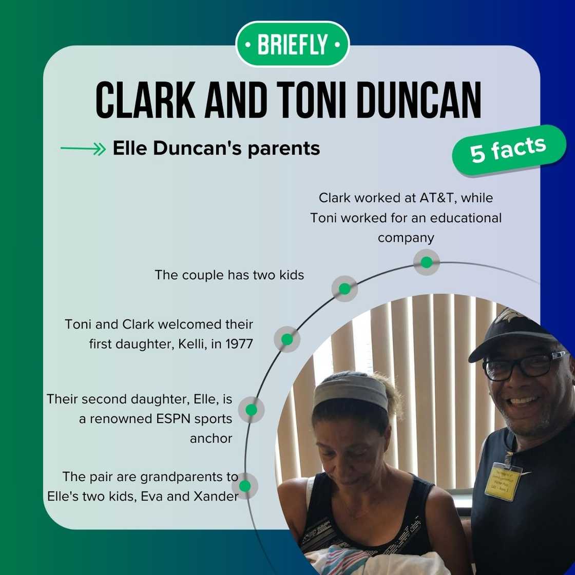 Clark and Toni Duncan's facts Clark and Toni Duncan's facts