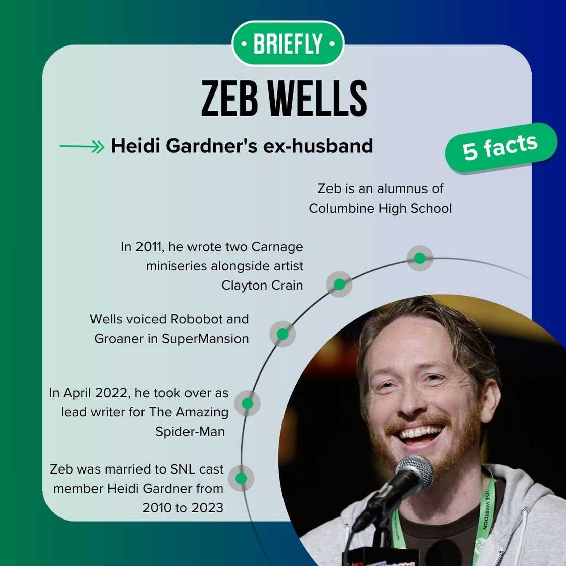 Zeb Wells' facts Zeb Wells' facts
