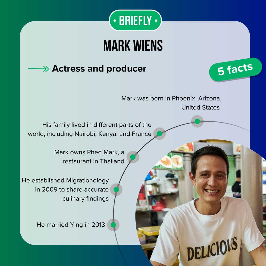 Facts about Mark Wiens Facts about Mark Wiens