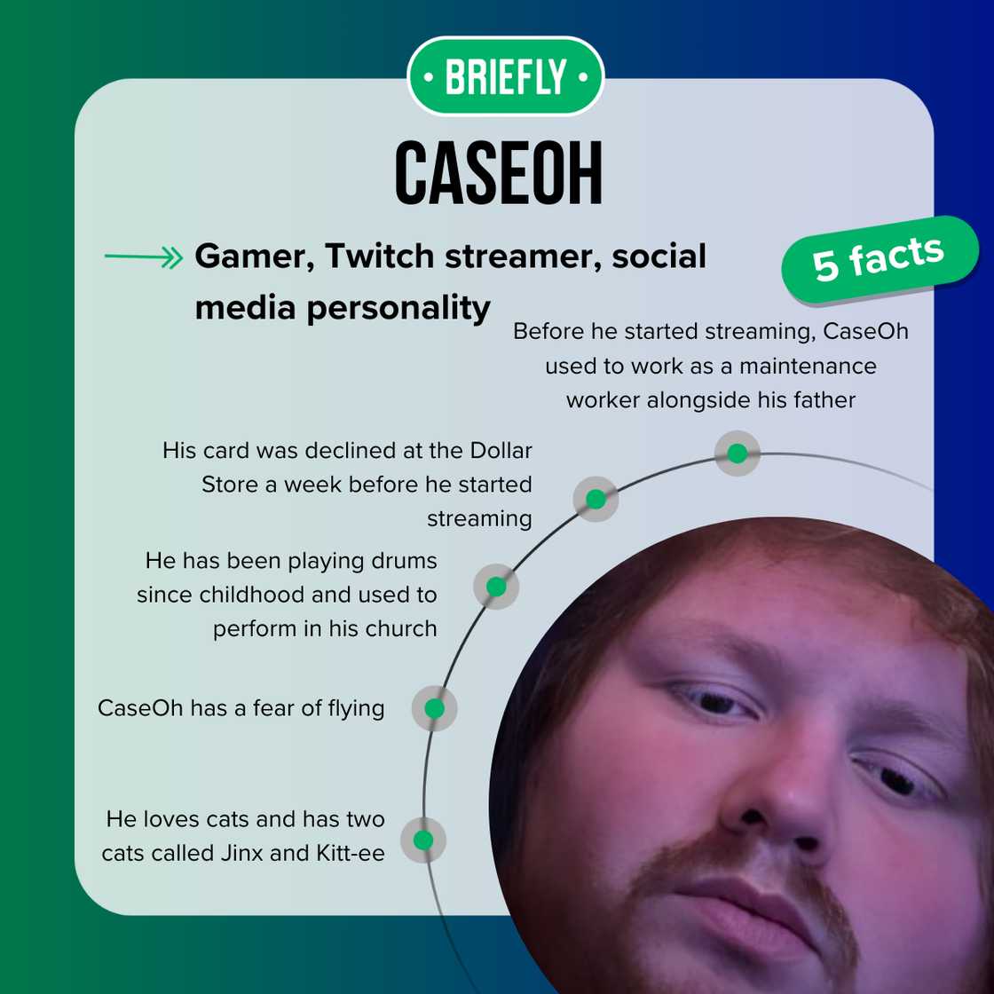 How Much Does CaseOh Weigh Bio Family Height Age And More How Much Does CaseOh Weigh Bio Family Height Age And More
