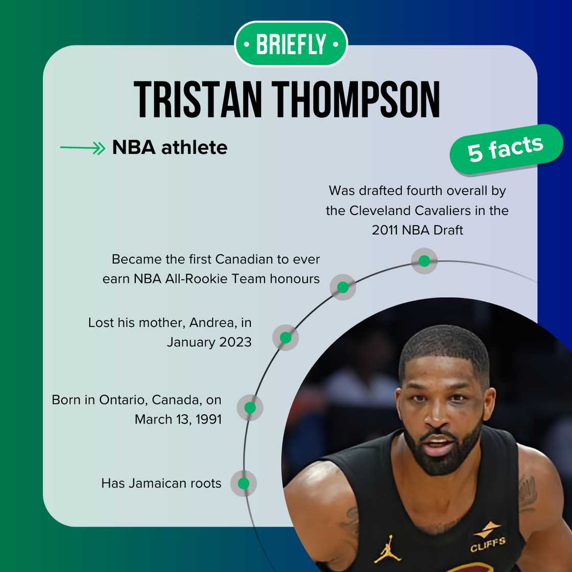 Tristan Thompson's facts Tristan Thompson's facts