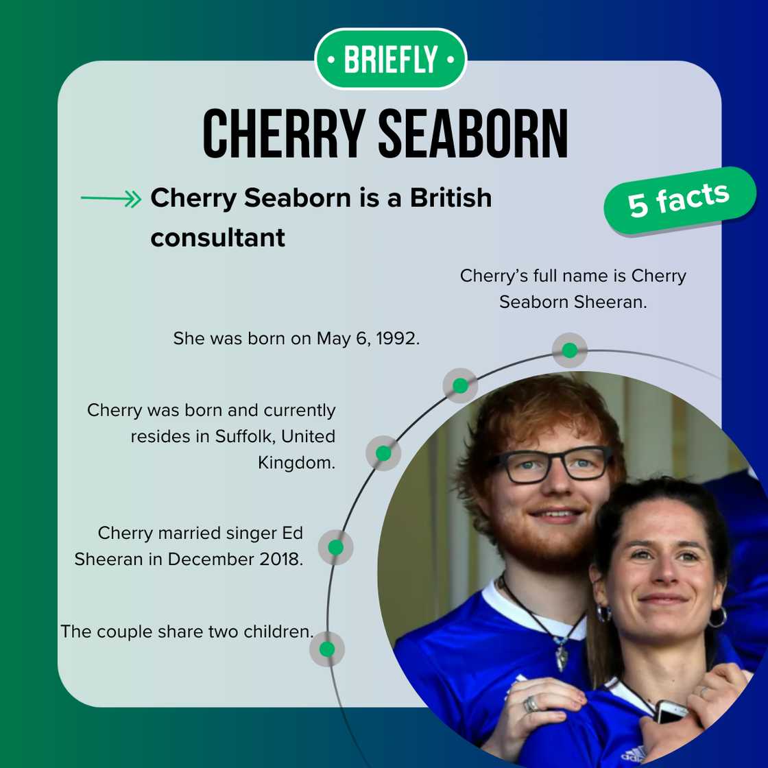 Cherry Seaborn