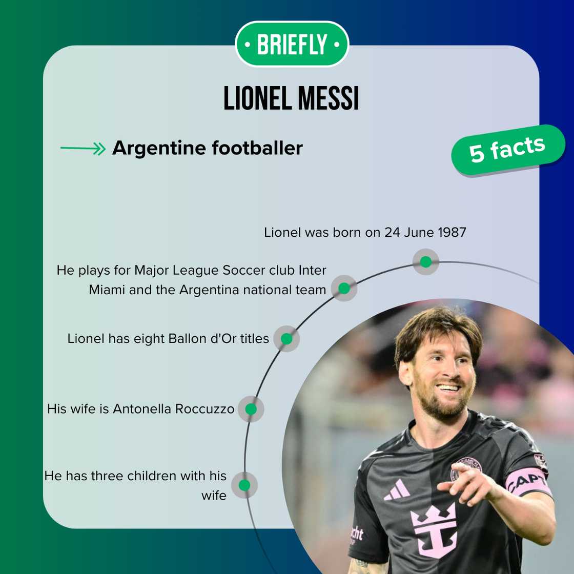 Facts about Lionel Messi Facts about Lionel Messi