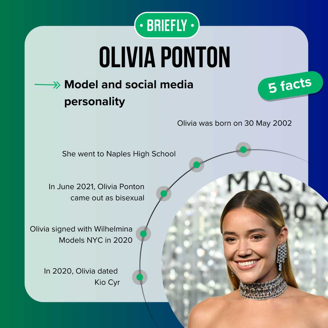Top-5 facts about Olivia Ponton