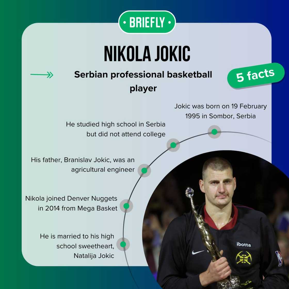 Facts about Nikola Jokic