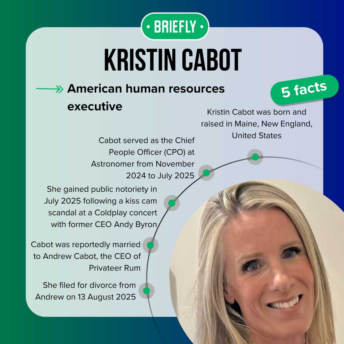 Five fast facts about Kristin Cabot. Five fast facts about Kristin Cabot.