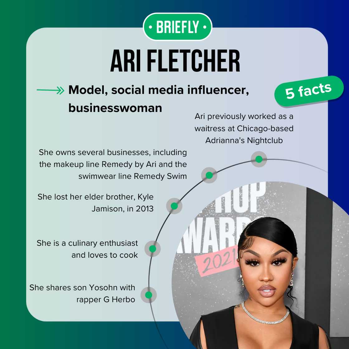 Ari Fletcher facts