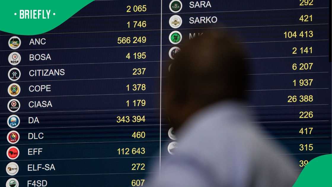 The ANC has lost a lot of support as the years have gone by The ANC has lost a lot of support as the years have gone by