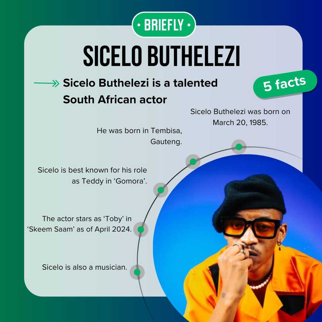 What happened to Sicelo Buthelezi? What happened to Sicelo Buthelezi?