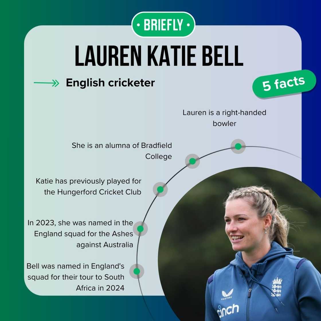 Lauren Bell's facts