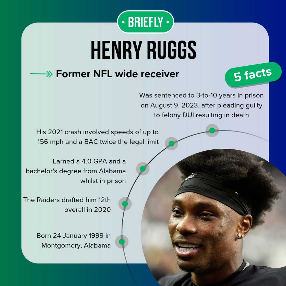 Henry Ruggs' facts