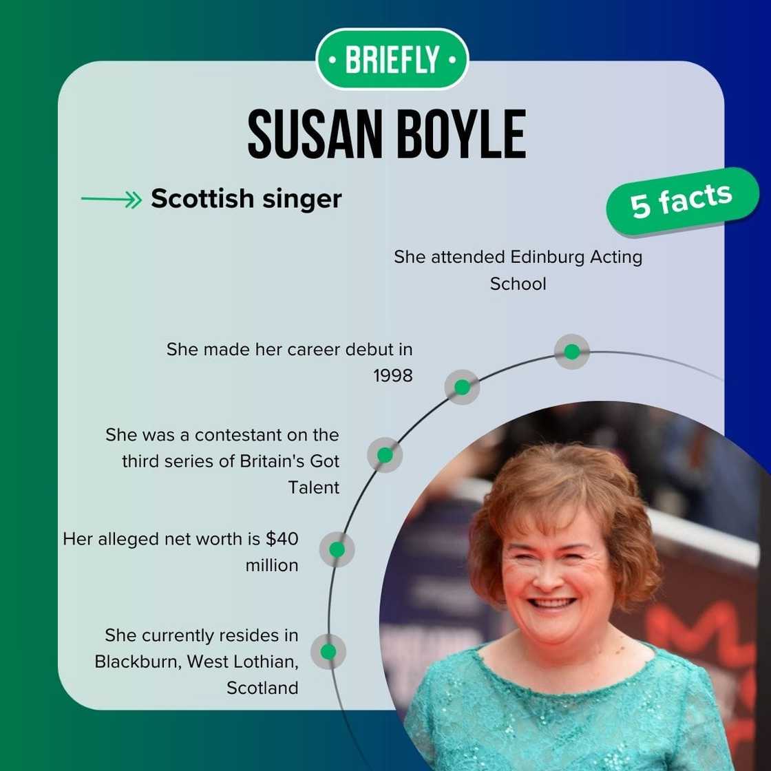 Susan Boyle's facts Susan Boyle's facts