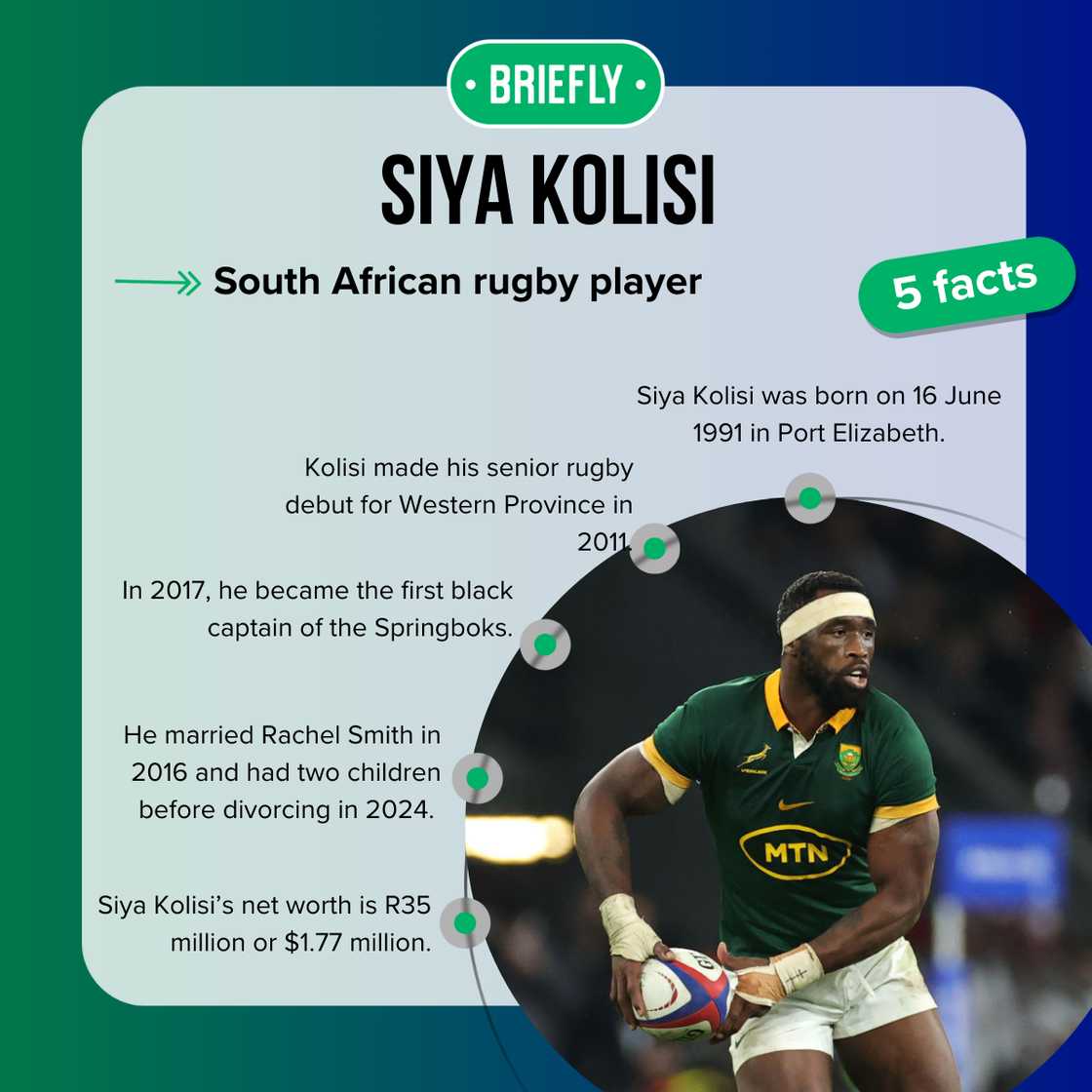 Facts about Siya Kolisi Facts about Siya Kolisi