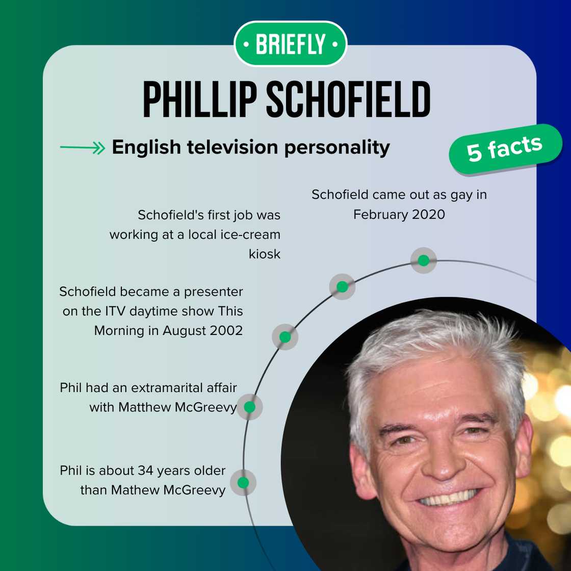 Phillip Schofield at an event