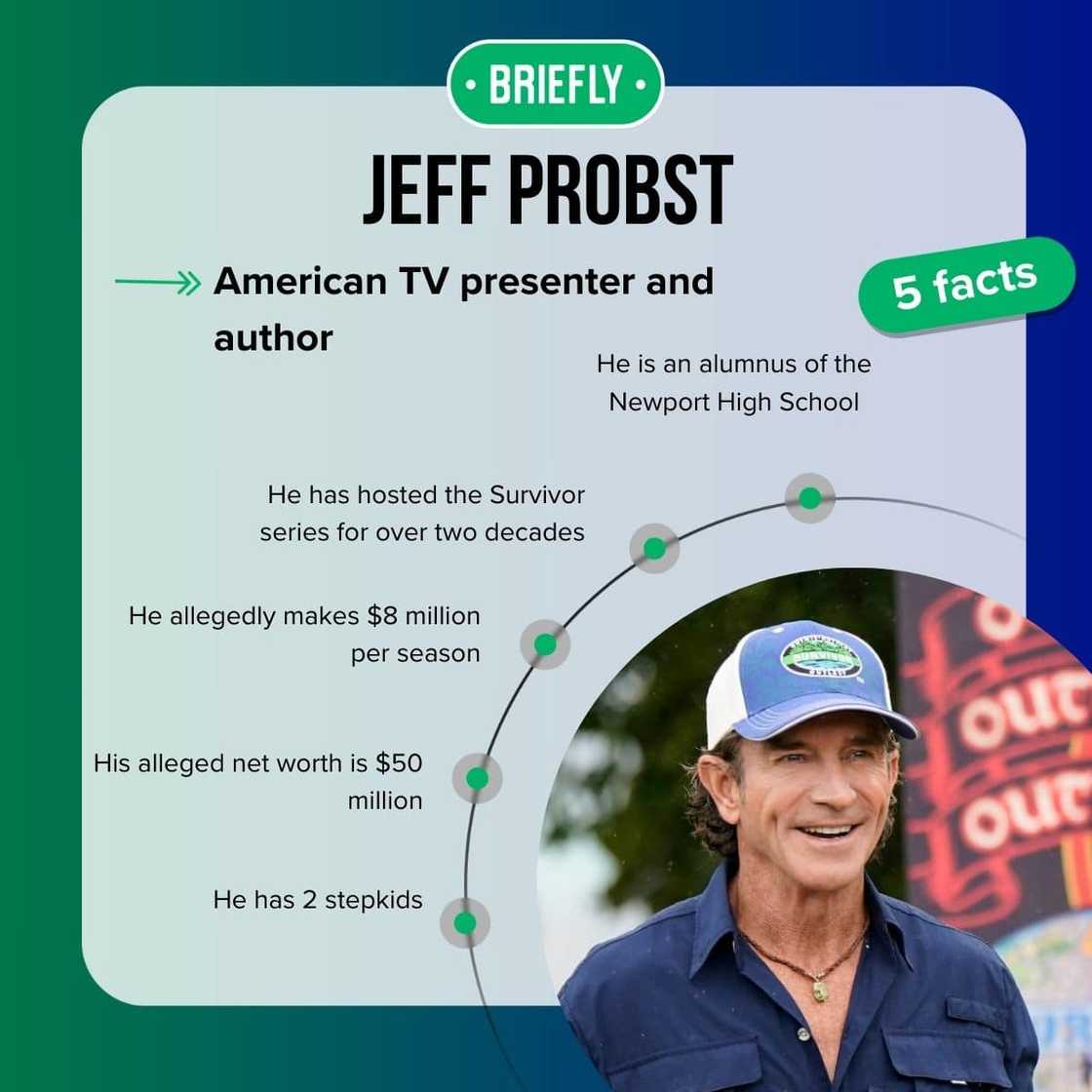 Jeff Probst’s facts