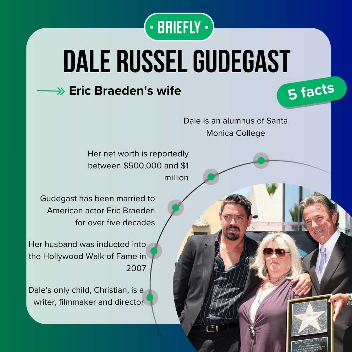 Dale Russel Gudegast's facts