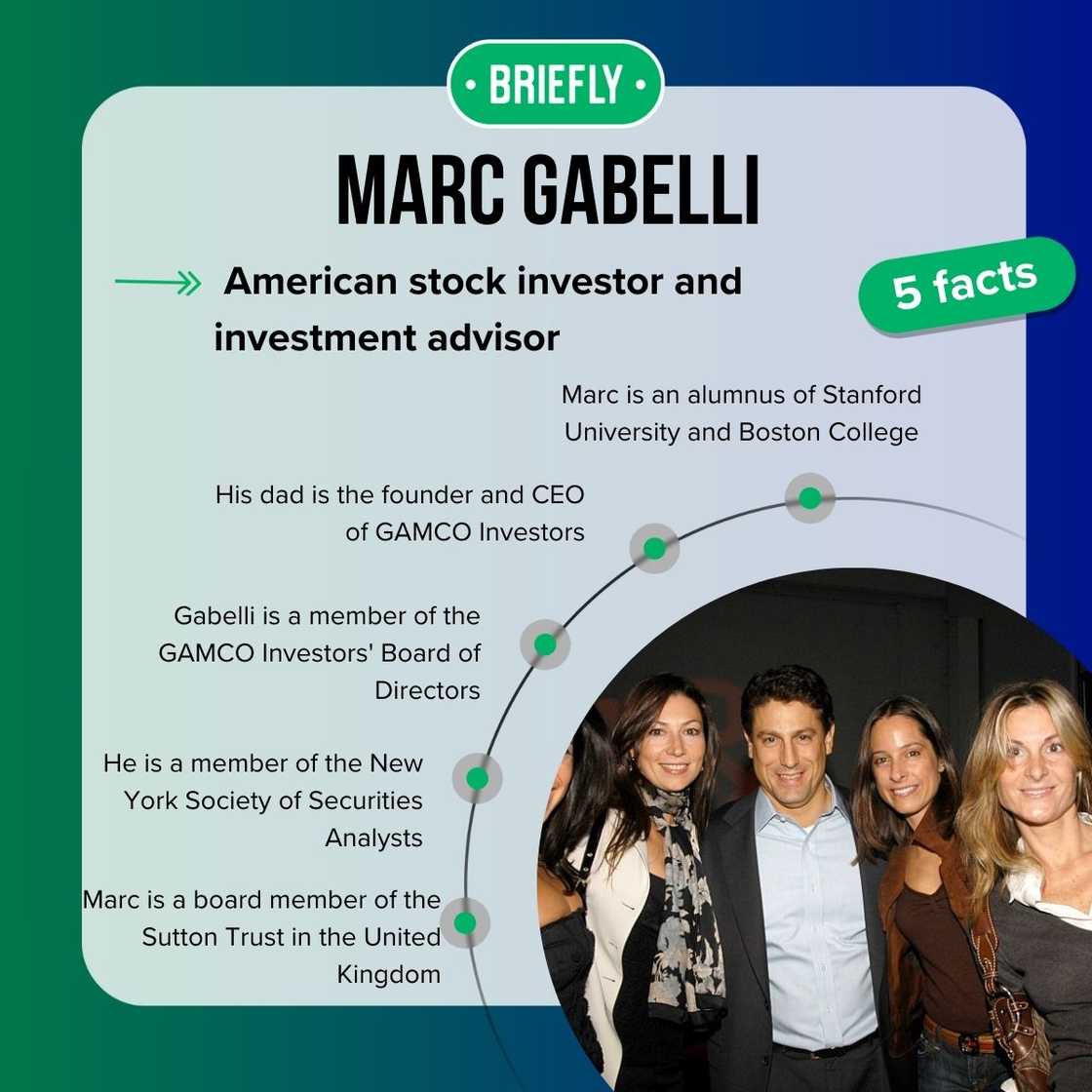 Marc Gabelli's facts