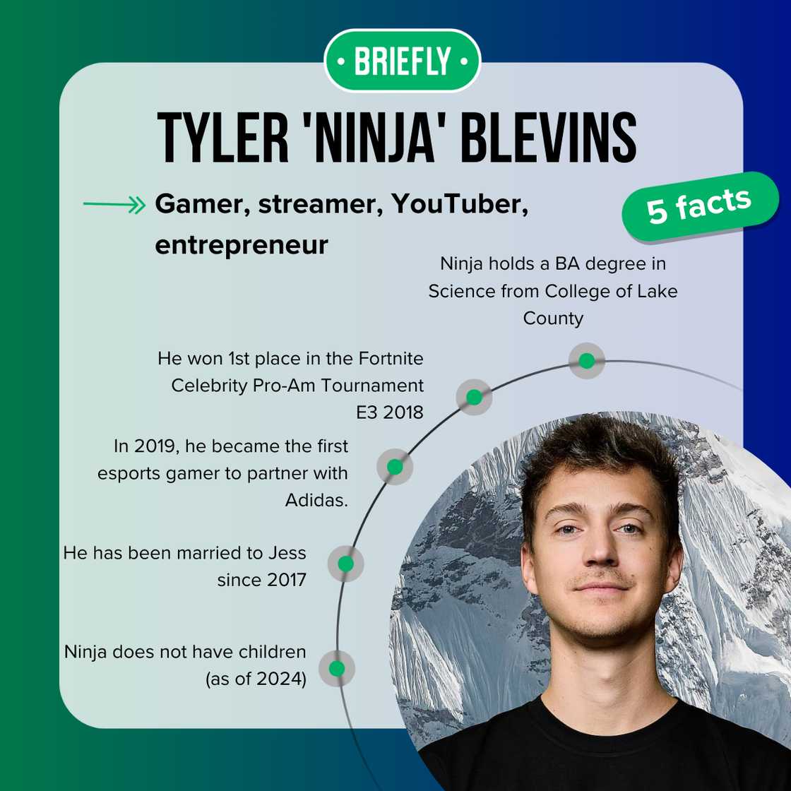 Tyler 'Ninja' Belvins' facts Tyler 'Ninja' Belvins' facts