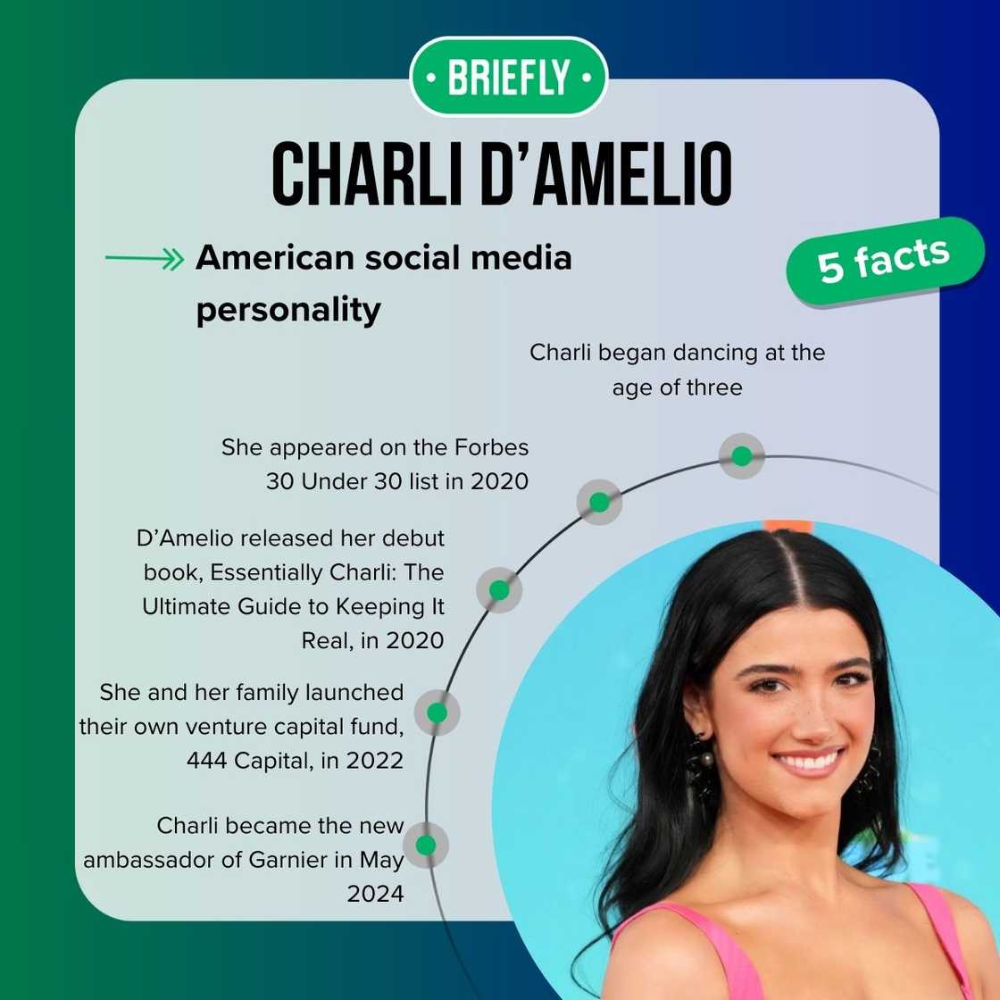 Charli D'Amelio's facts Charli D'Amelio's facts