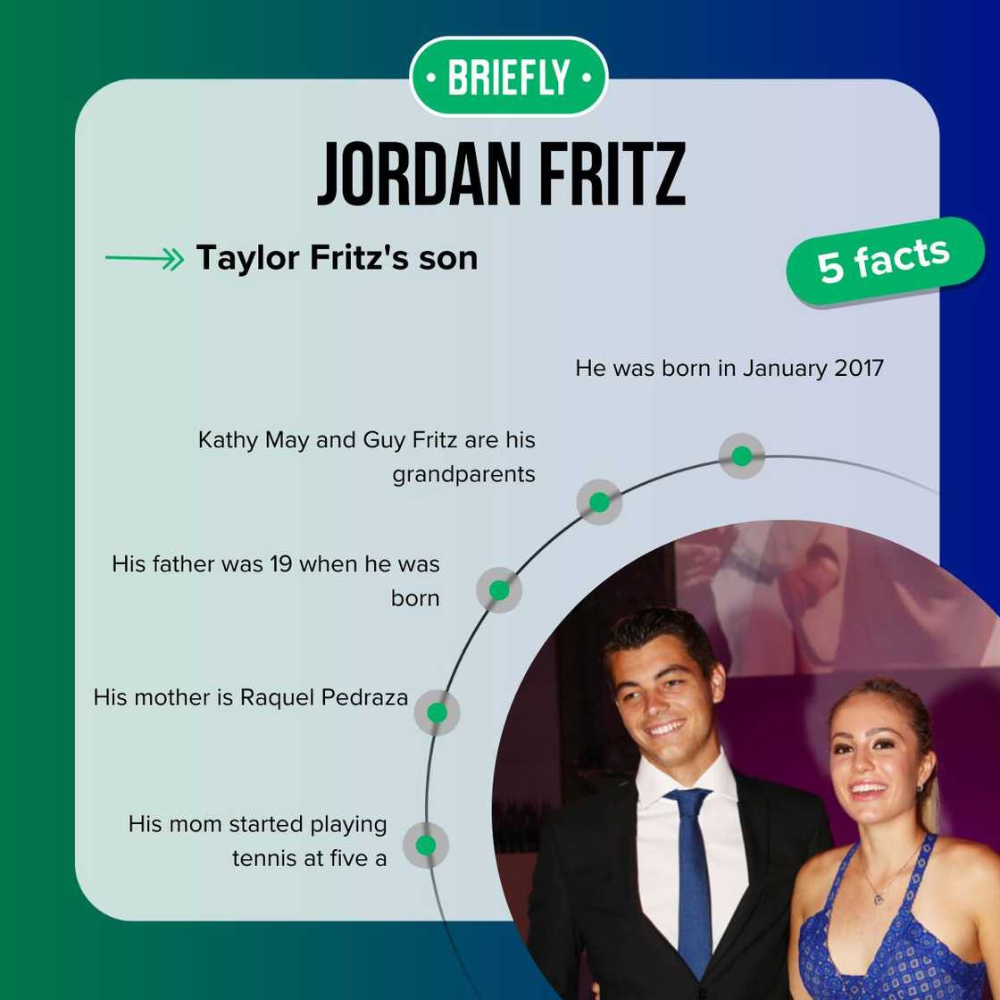Top-5 facts about Jordan Fritz Top-5 facts about Jordan Fritz